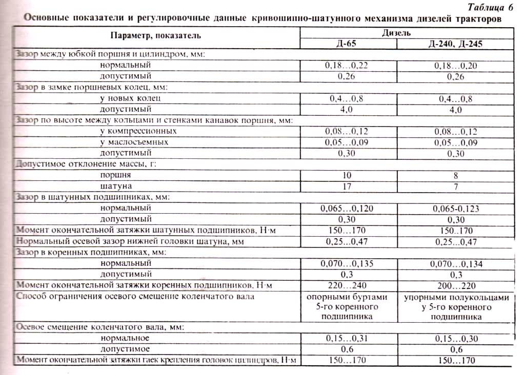 Схема затяжки гбц д 245